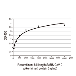SARS-CoV-2 (COVID-19) Spike RBD protein, His tag (active)