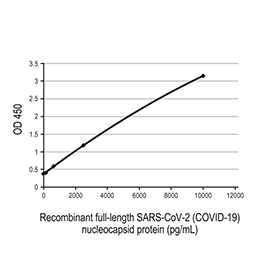 SARS-CoV-2 (COVID-19) nucleocapsid protein, His tag