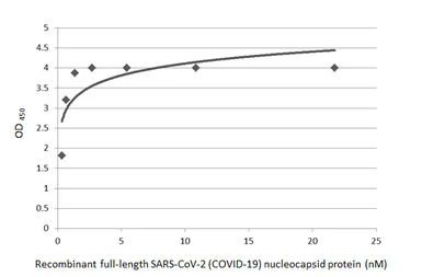 SARS-CoV-2 (COVID-19) Nucleocapsid protein, His tag. GTX135592-pro