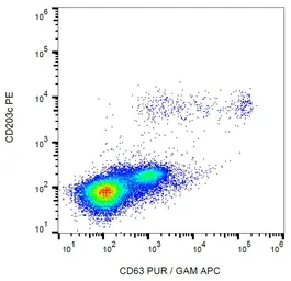 Anti-CD63 antibody [MEM-259] used in Flow cytometry (FCM). GTX28219